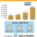 Medical Cannabis, Health, Infographic, New Mexico