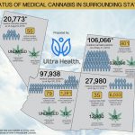 New Mexico, Medical Cannabis, Health