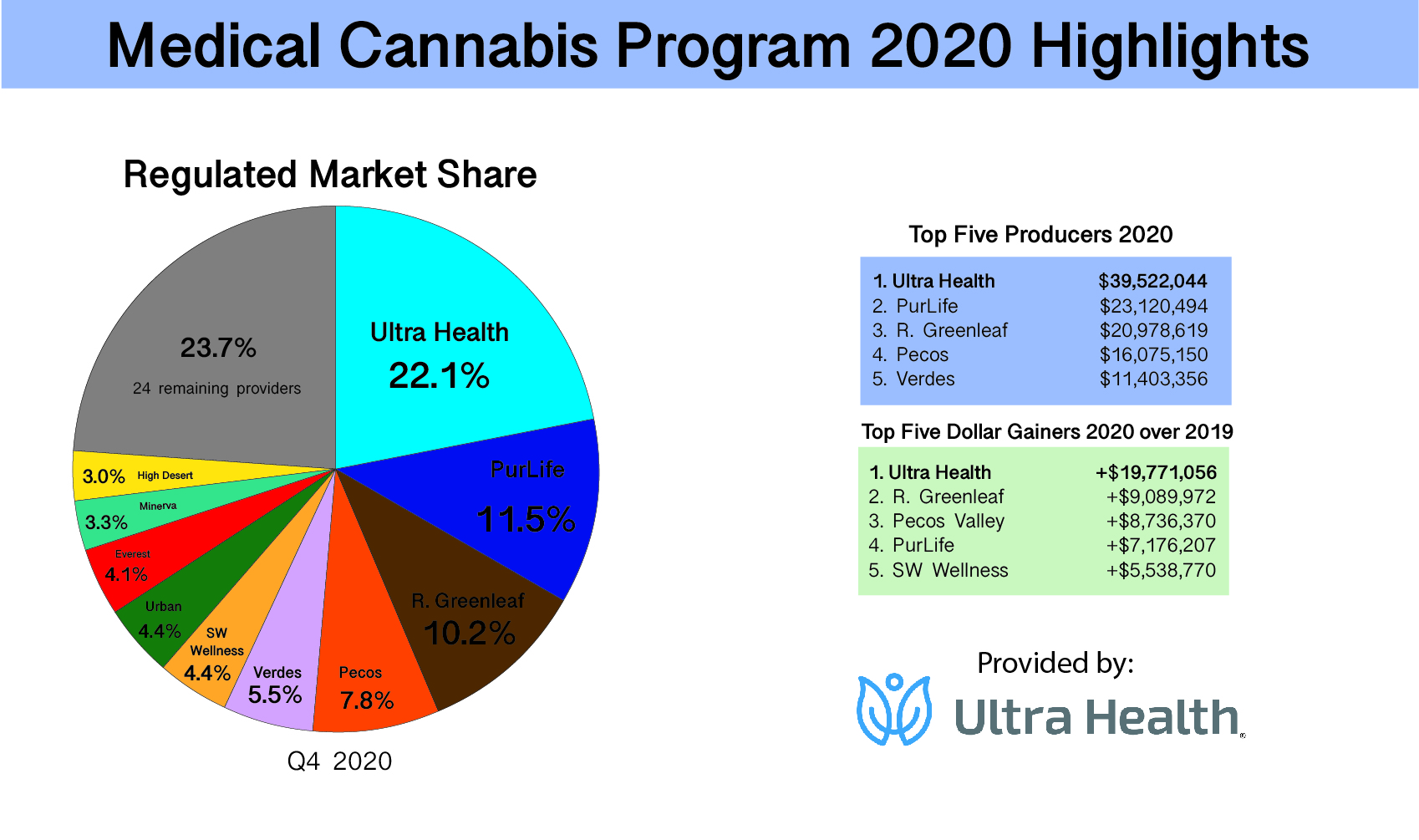 Marijuana Dispensary Las Cruces, NM, Weed Dispensary Ruidoso, NM, Pot  Shop Albuquerque, NM